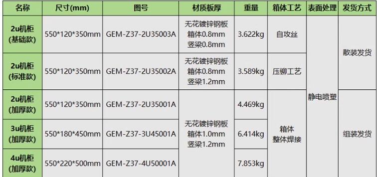 2u壁掛機(jī)柜-參數(shù)表.jpg